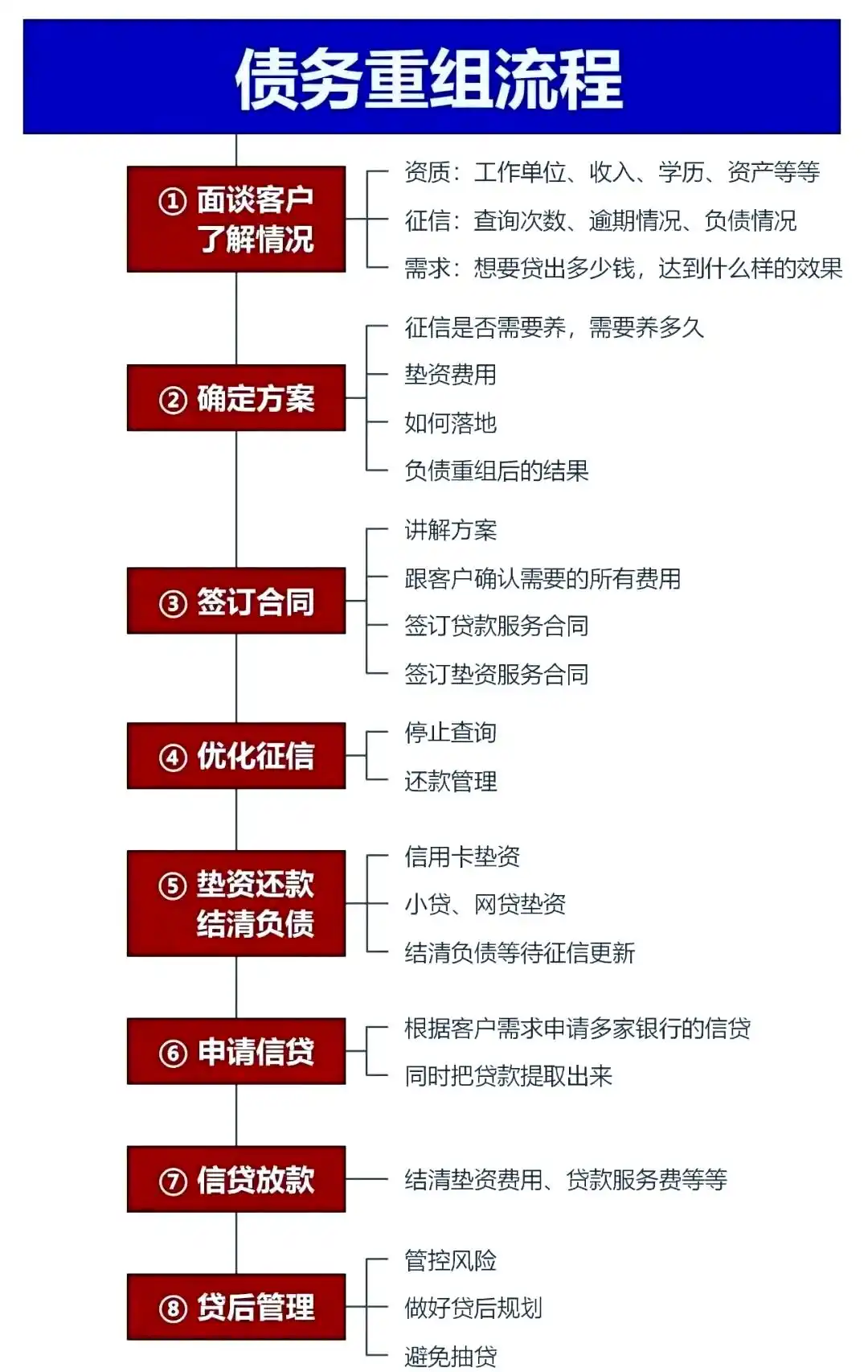 在吴中，中小企业也可以债务重组吗？